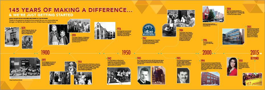 Marketing Materials - Erie House Timeline