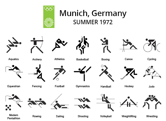 Munich 1972 Olympic Pictograms
