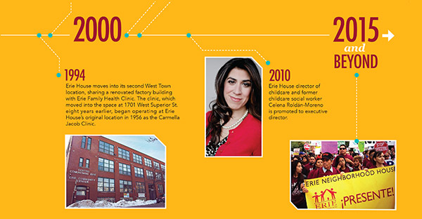 Marketing Materials - Erie House Timeline